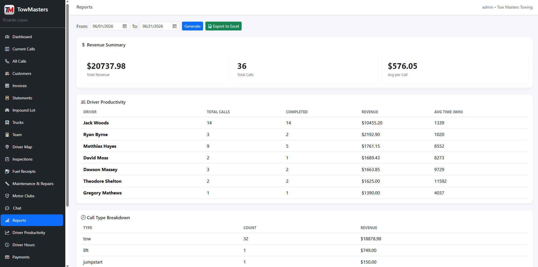Reports Dashboard